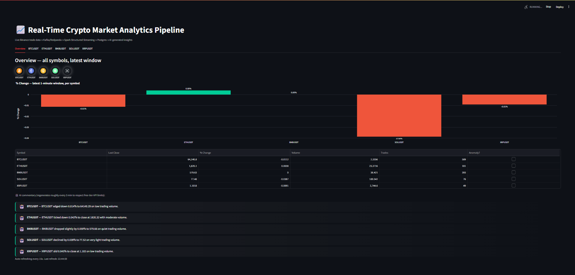 Crypto pipeline dashboard