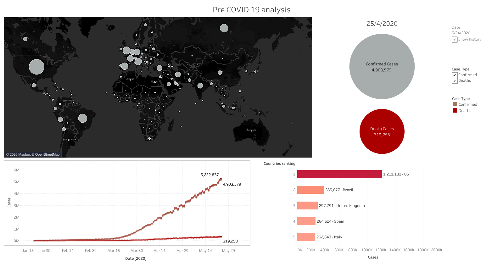 COVID dashboard