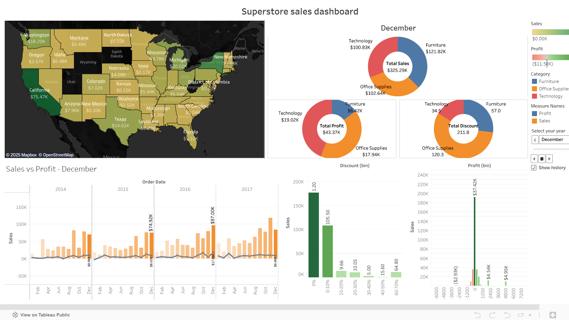 US Superstore dashboard