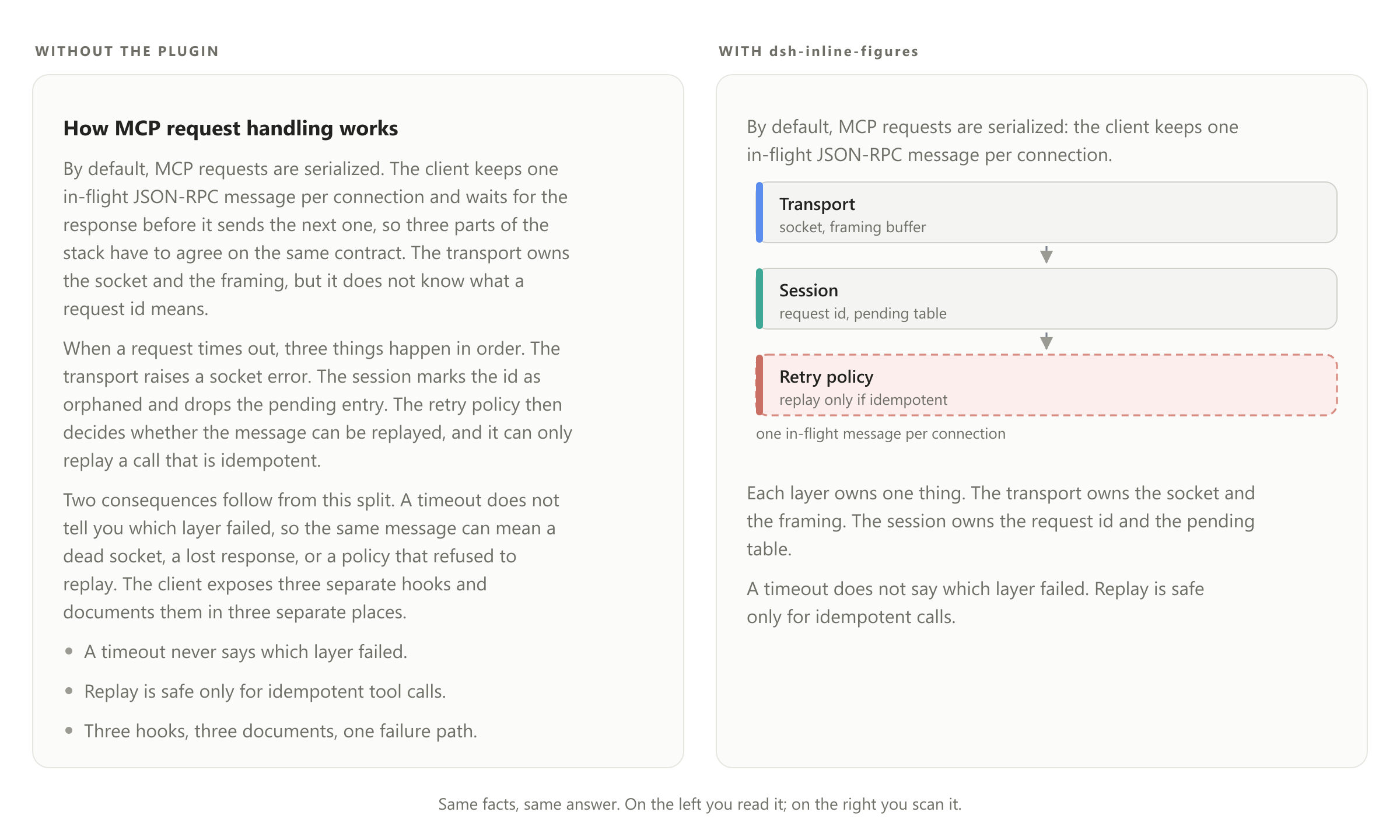 The same answer without the plugin on the left, and with the plugin on the right