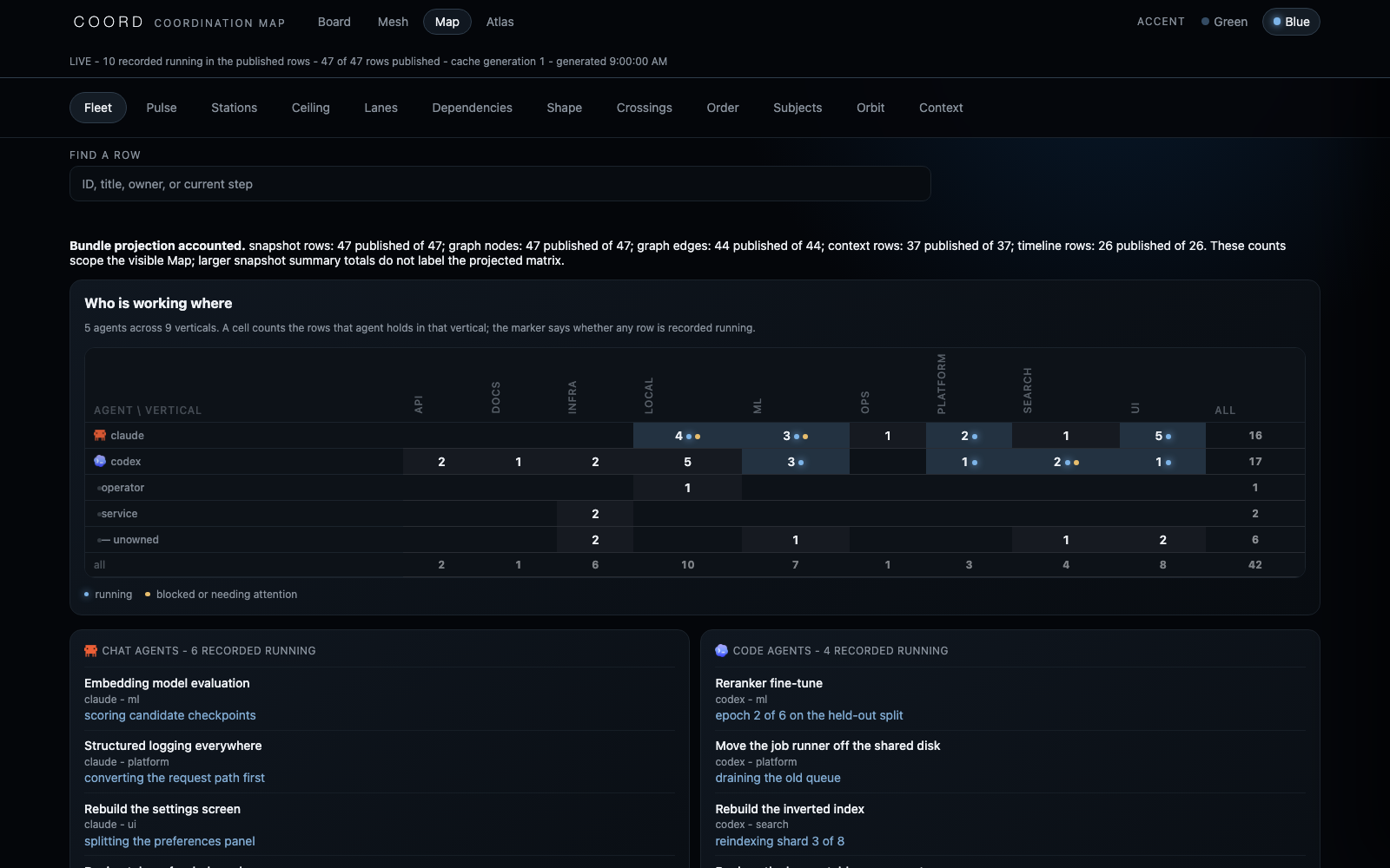 Fleet lens: recorded agent lanes against subject areas with explicit running and attention marks.