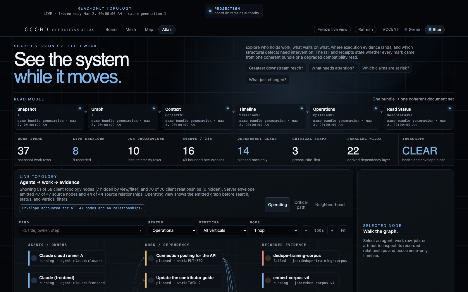 Operations Atlas with a one-generation document rail, graph questions, topology, health, and source receipts.