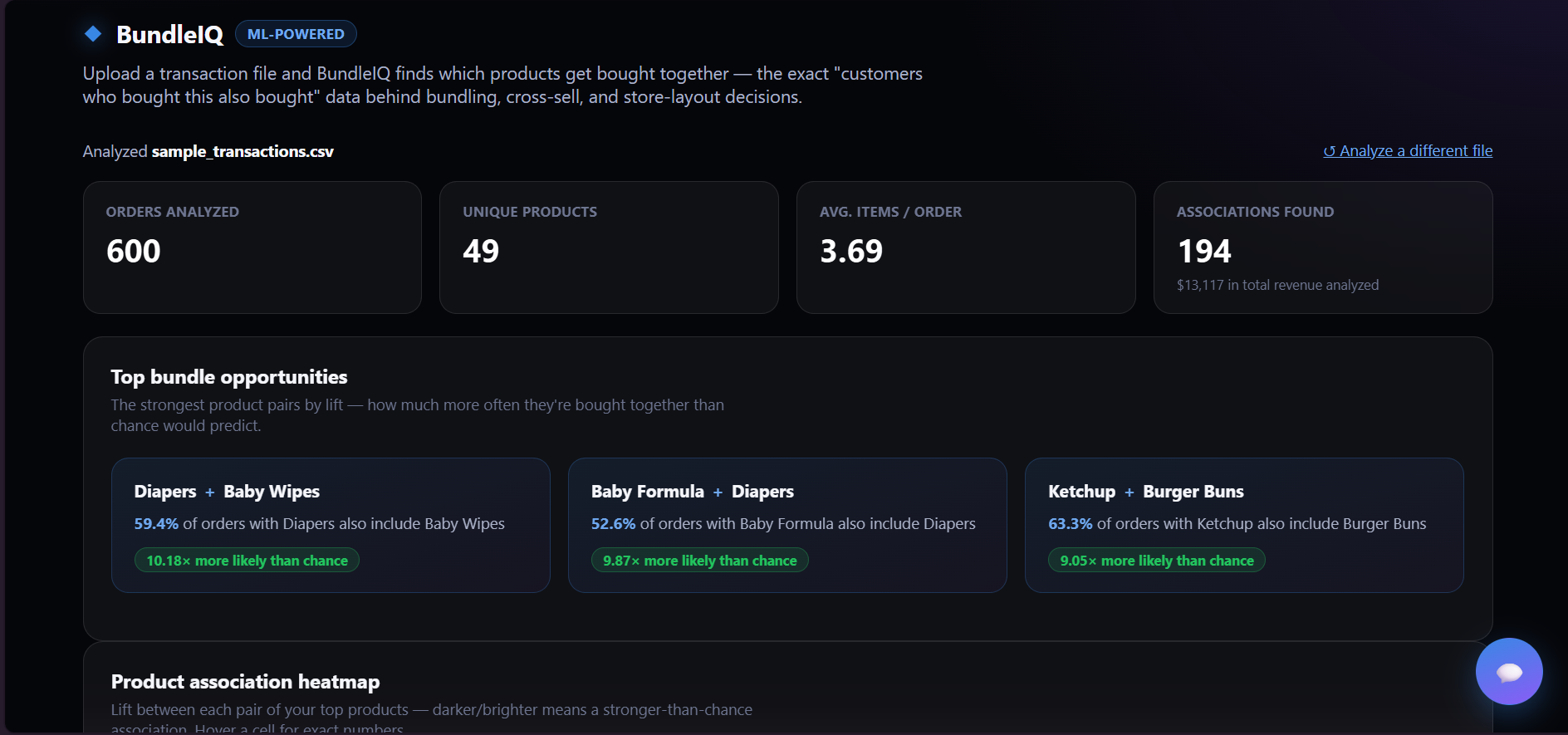 BundleIQ Market Basket Analysis screenshot