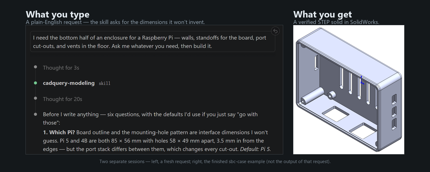 Left, "What you type": a plain-English request for a Raspberry Pi enclosure bottom, and the cadquery-modeling skill replying with clarifying questions and defaults instead of inventing dimensions. Right, "What you get": a verified STEP solid — the sbc-case example — opened in SolidWorks. The two panels are from separate sessions.