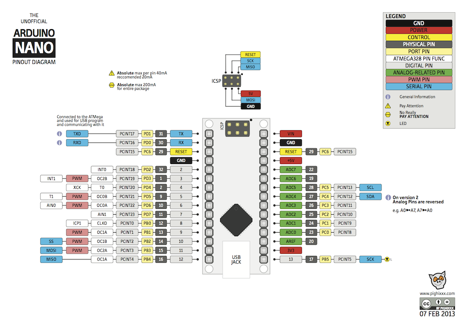 Arduino Nano 3.0