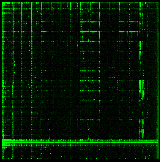 CantorDust Code Visualization