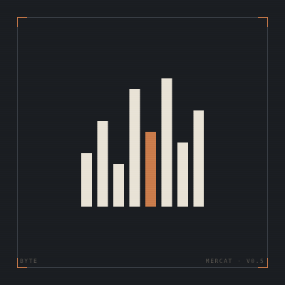 BYTE Library