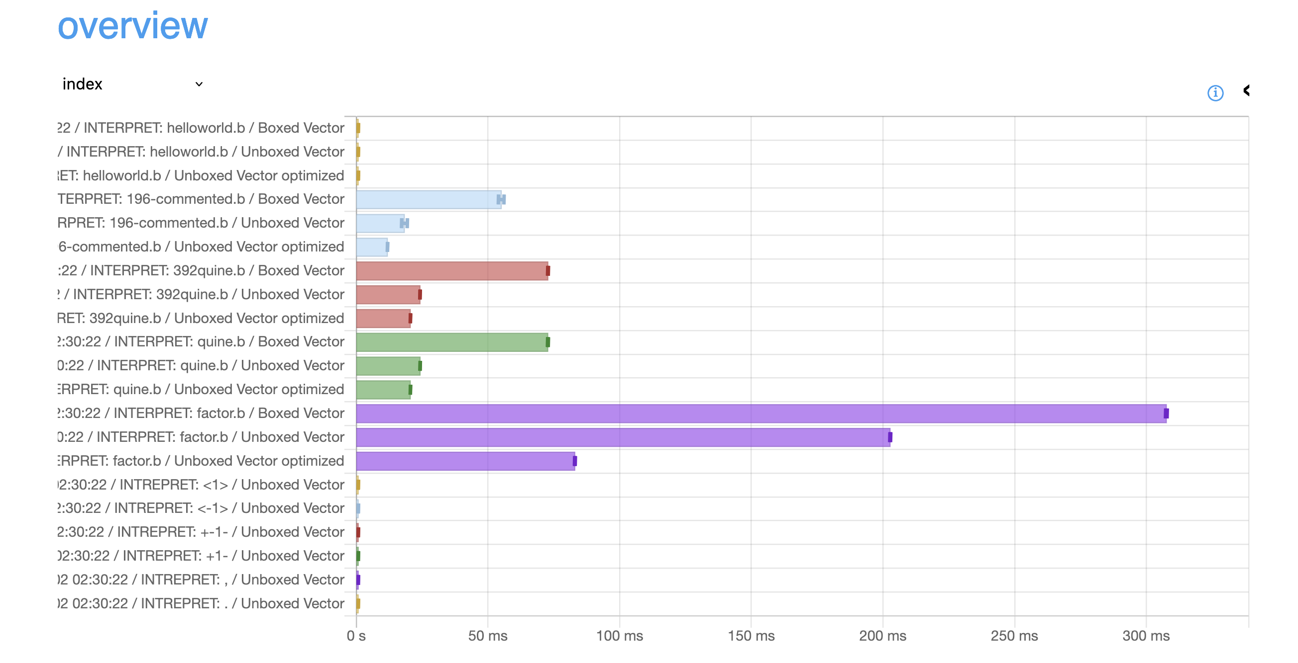 Image of the benchmarking results