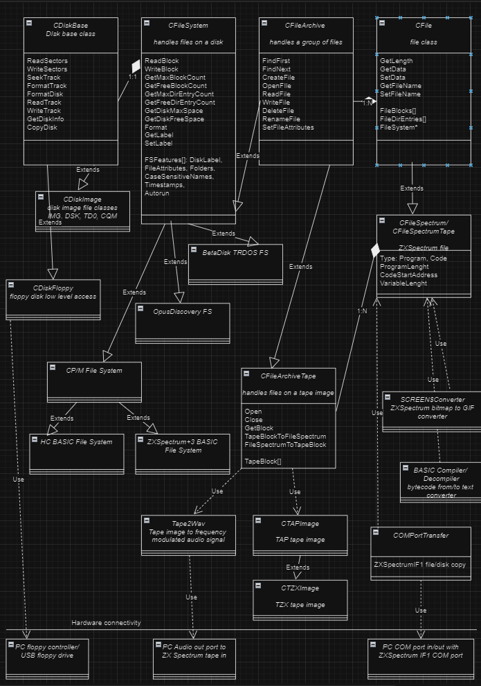 HCDisk class diagram