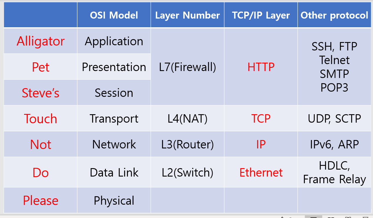 osi-and-tcp.png