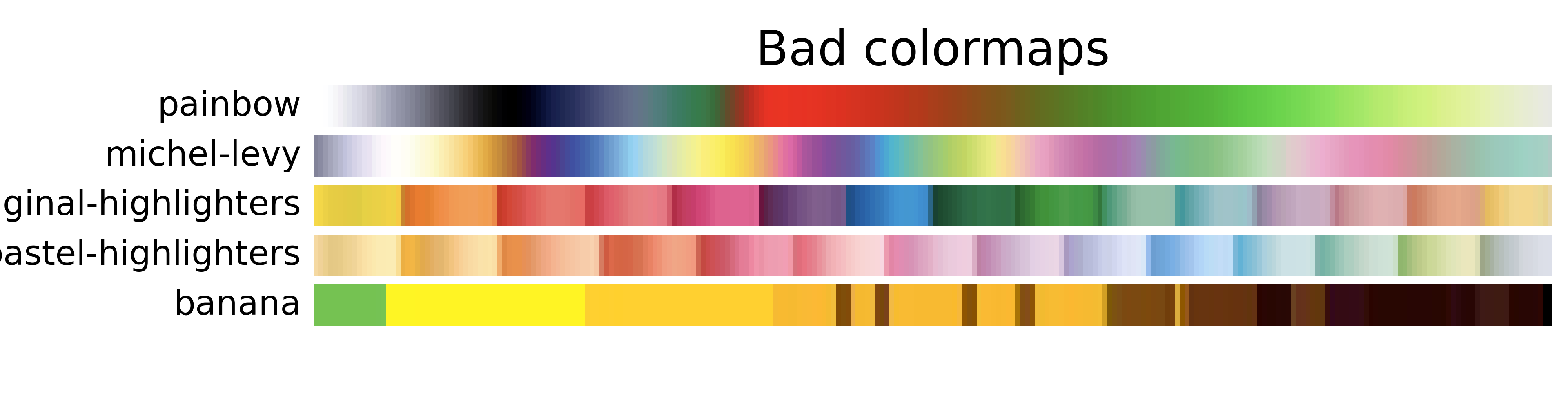 Bad Color Maps