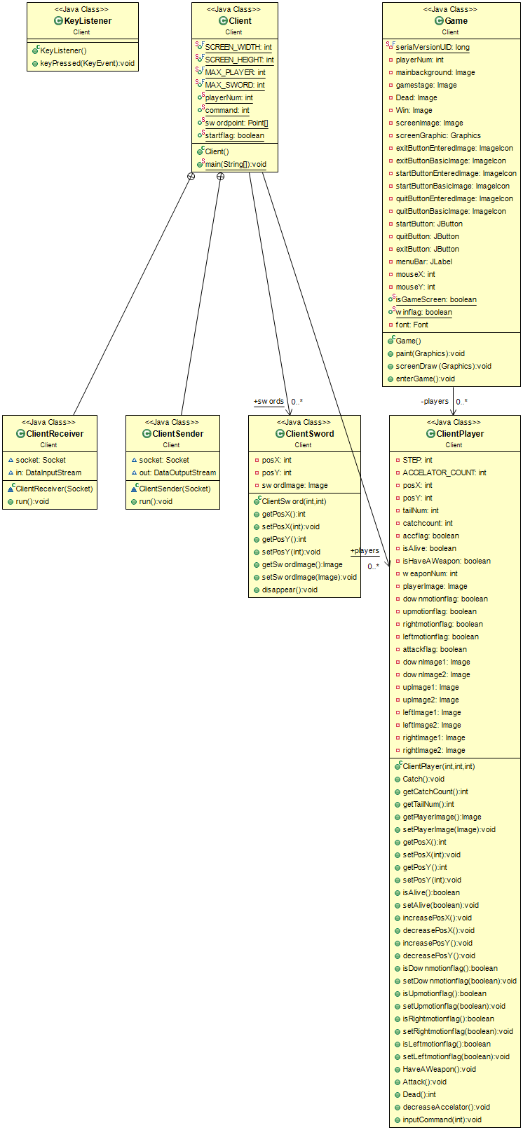 Client_Diagram