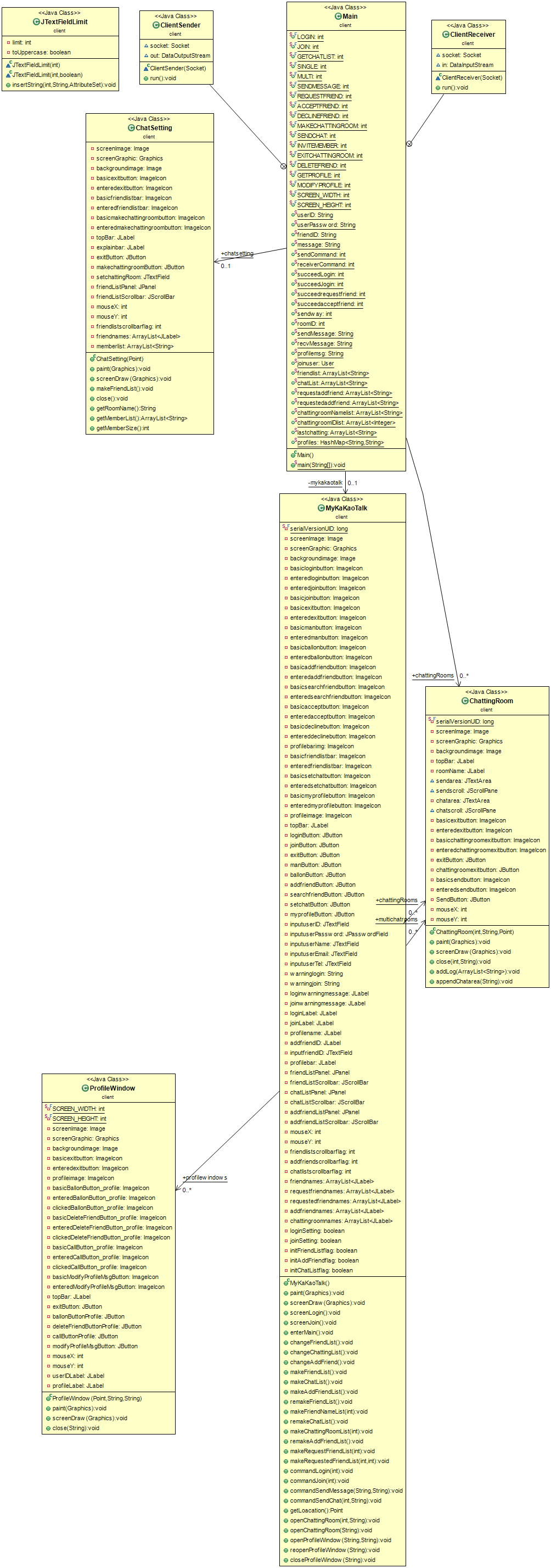 client_Diagram