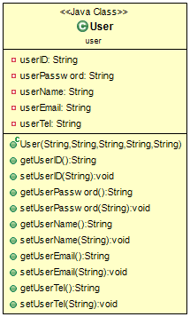 user_Diagram