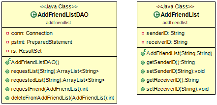 addfriendlist_Diagram