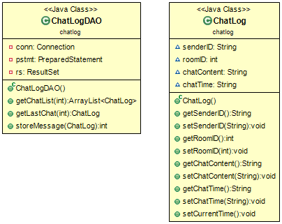 chatlog_Diagram