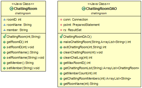 chattingroom_Diagram