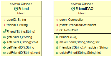 friend_Diagram