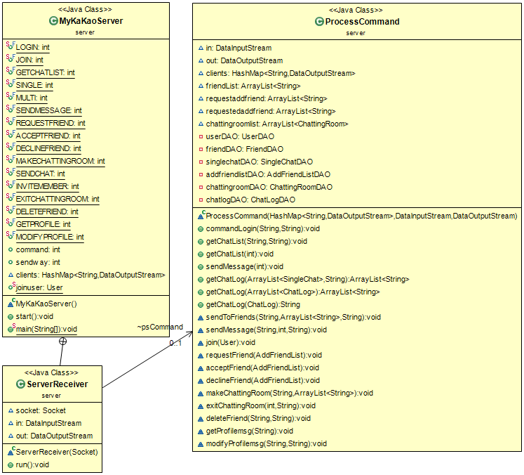 server Diagram