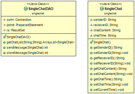 singlechat Diagram