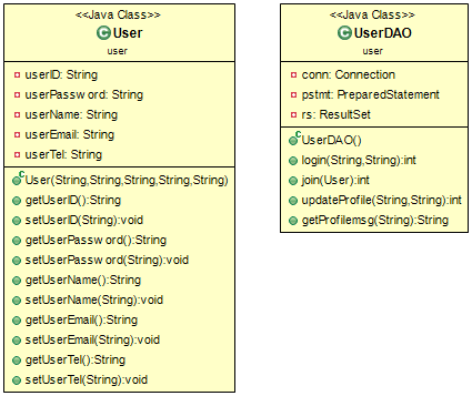 user_Diagram