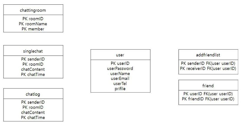 DataBase