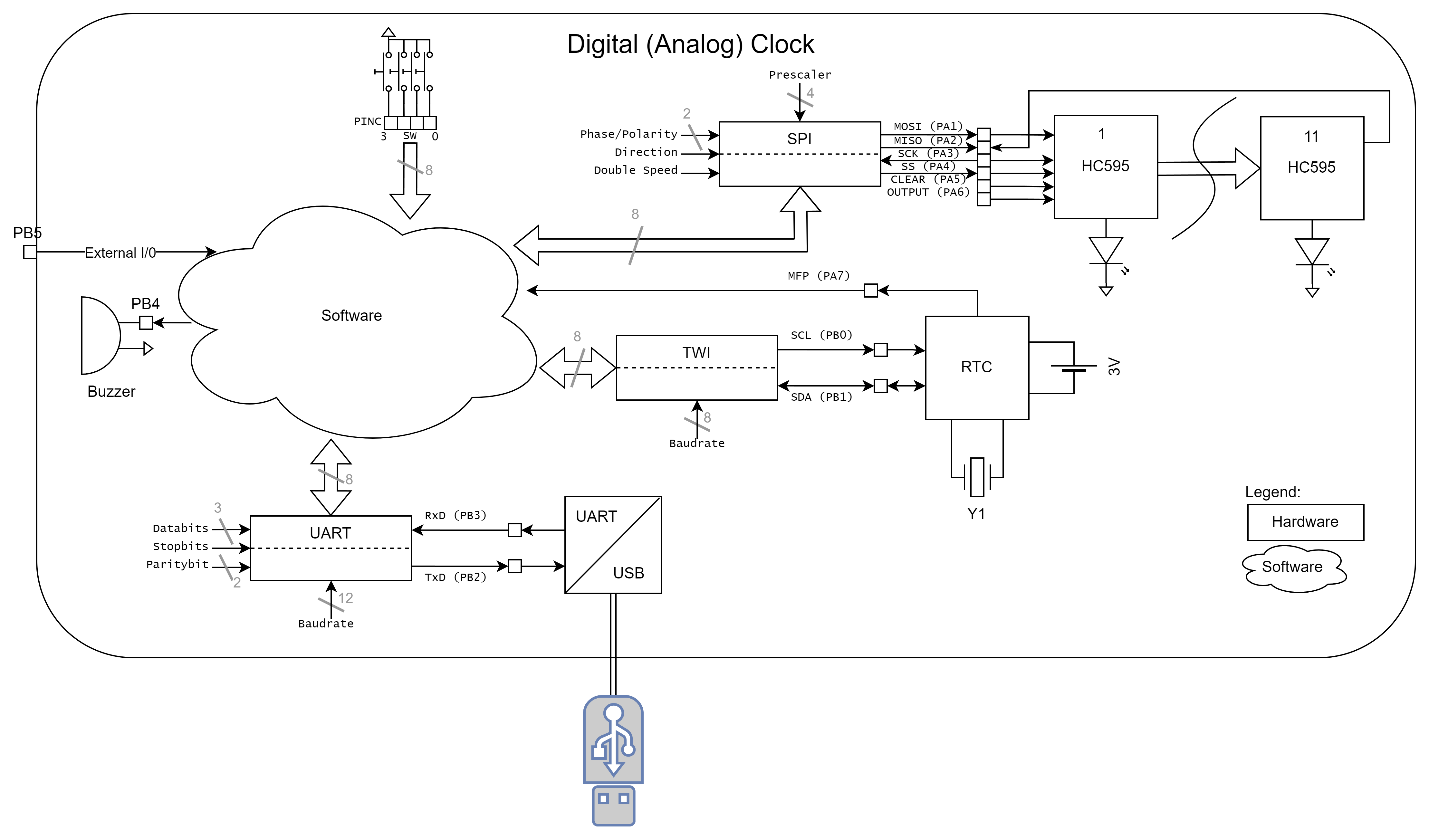 Dataflow