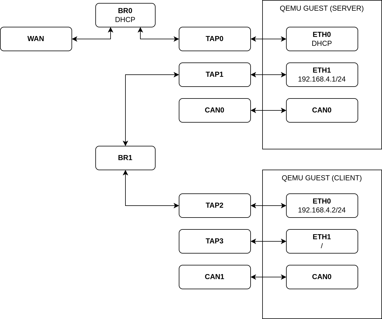 client_server_networking