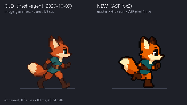 Old pixel fox run cut from one image-gen sheet next to the new 0.4 pixel fox run, 4x nearest, 80 ms per frame
