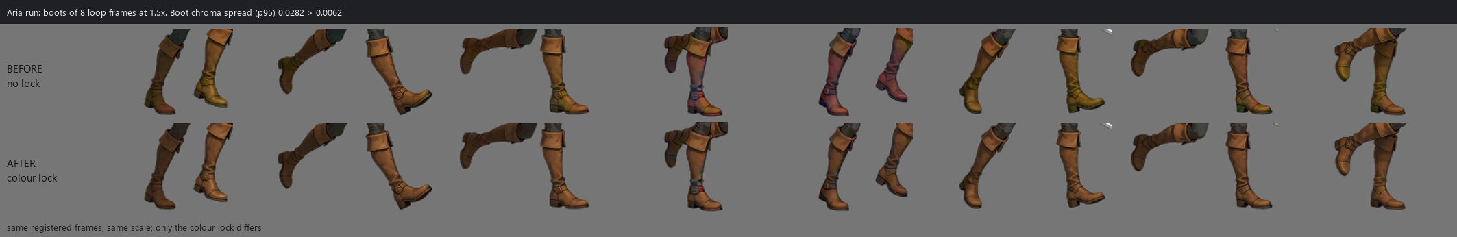 The boots of 8 run-loop frames without (top) and with (bottom) the colour lock