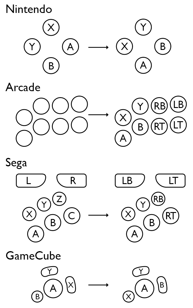 SDL Game Controller Mapping Guide