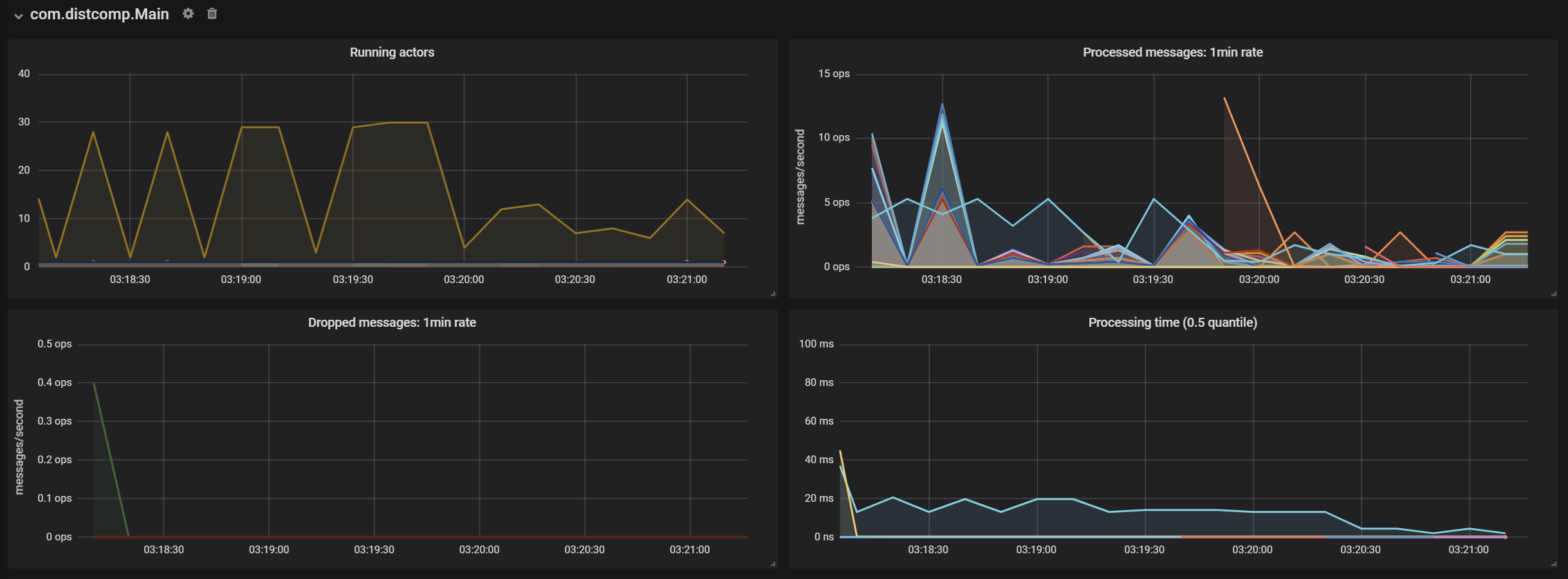 Mutex Telemetry