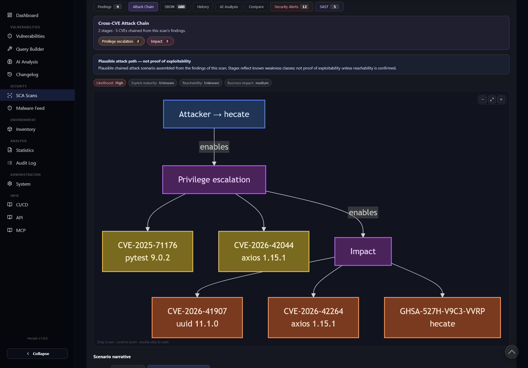Per-CVE Mermaid attack-path graph with AI narrative