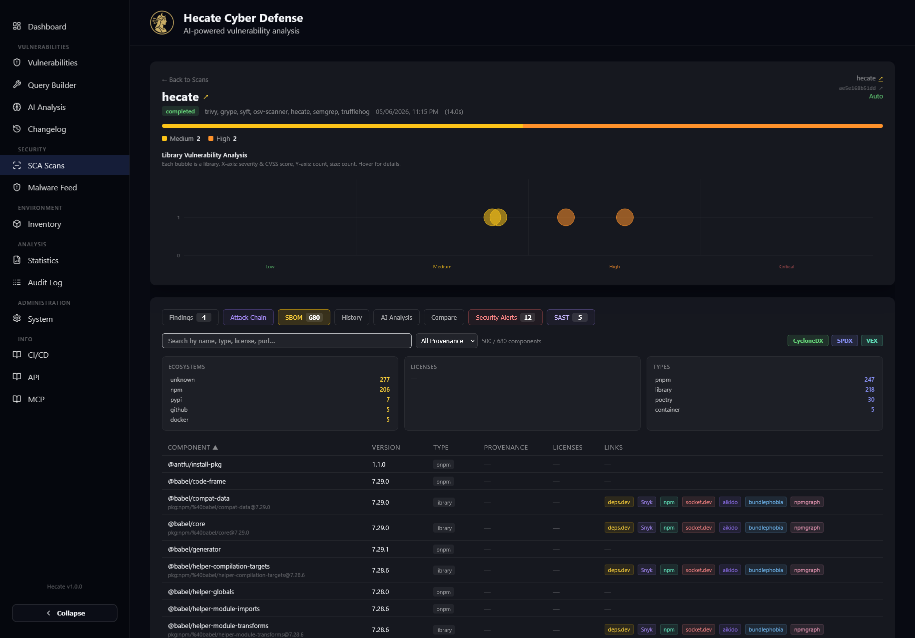 SBOM components with provenance verification