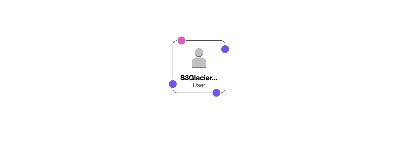 synology-s3-glacier Diagram