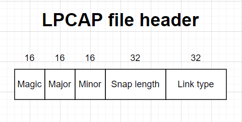 LPCAP file header