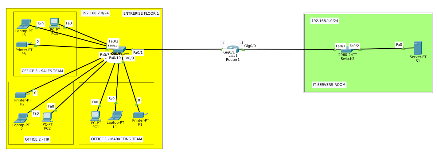 DHCP Enterprise