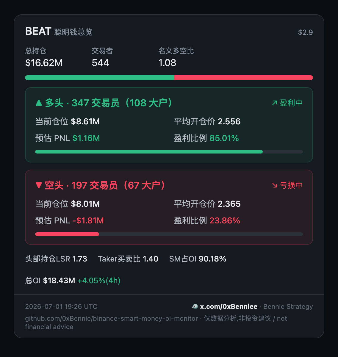 Binance Smart Money panel — per-side whale positions, funding, self-contained shareable card