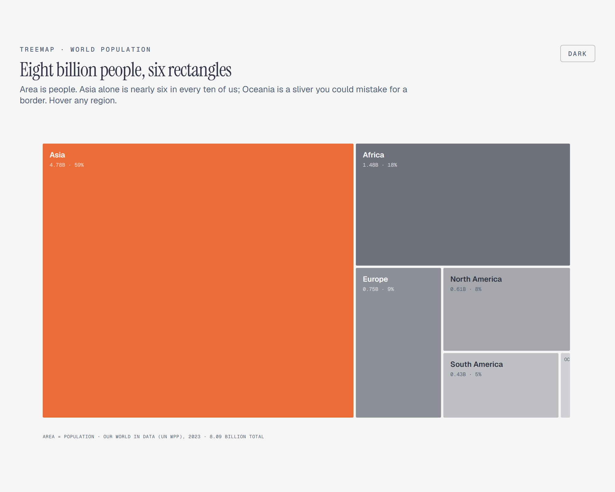 Treemap