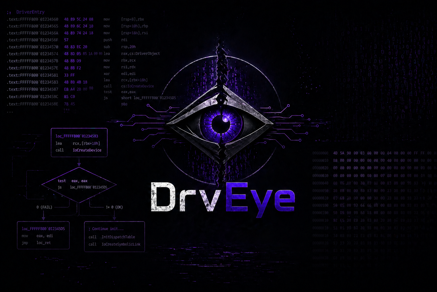 DrvEye Logo