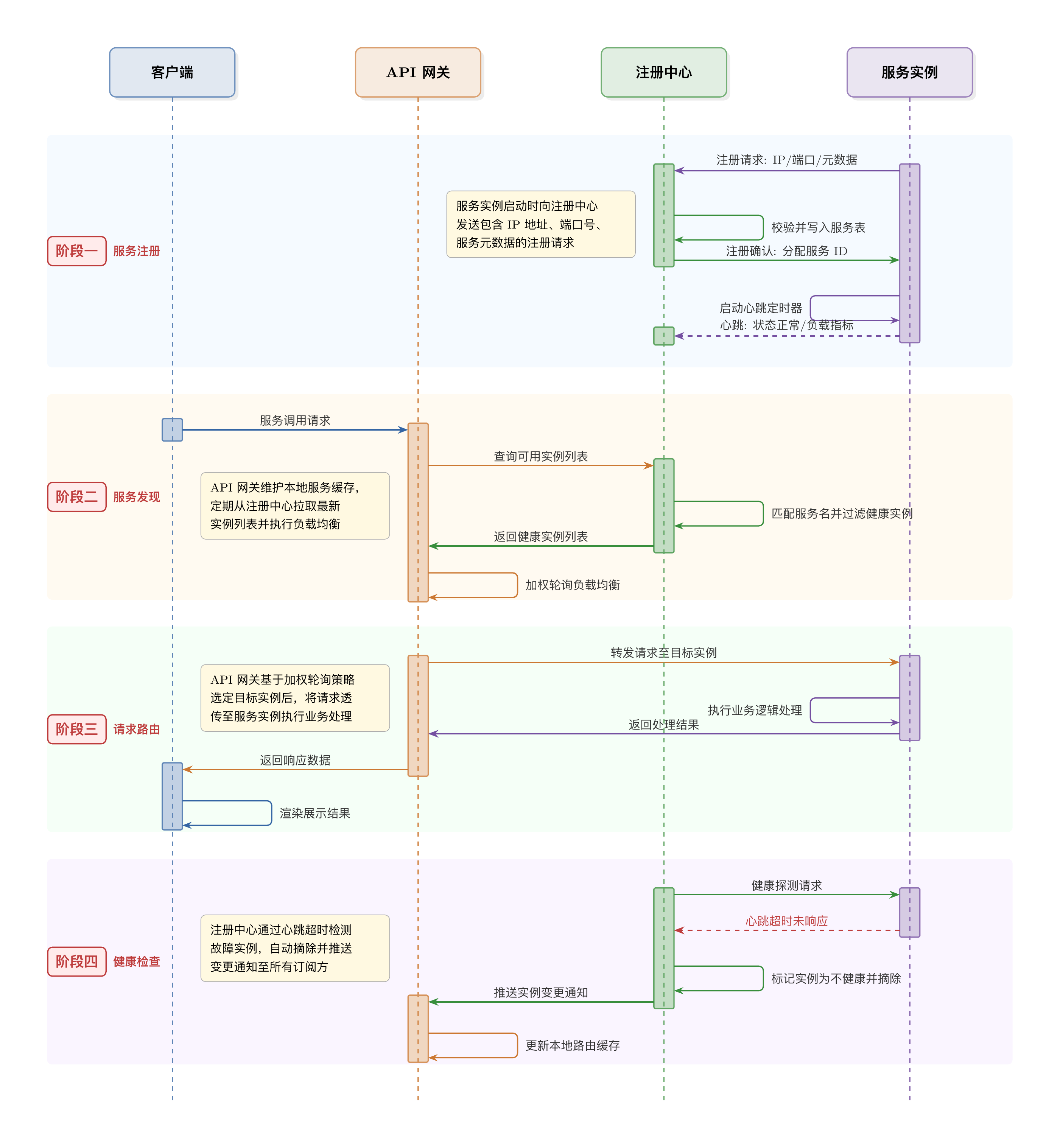 sequence_interaction