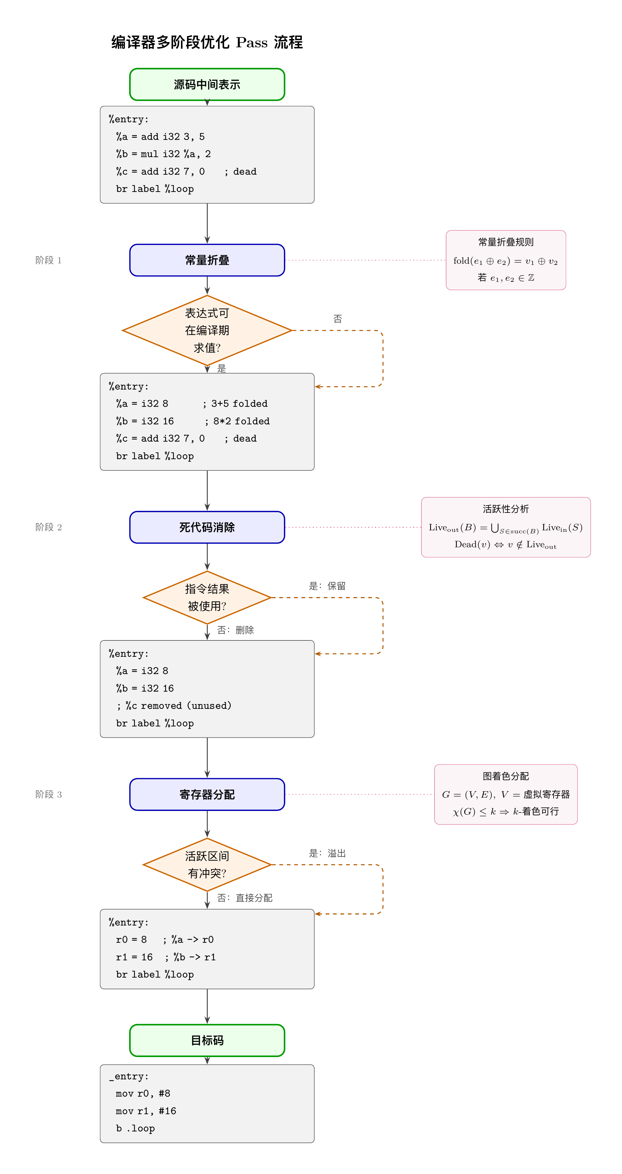 compiler_pipeline