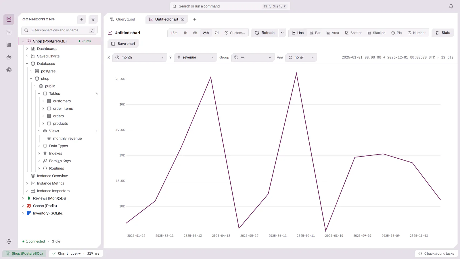 A chart tab opened from a query, drawing monthly revenue as a line chart