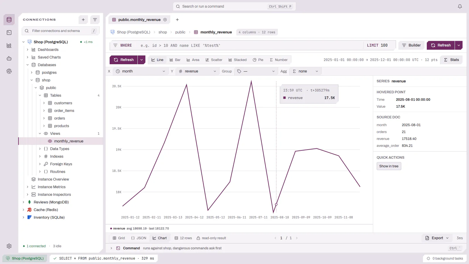 The chart view of a table with a highlighted point and the point inspector docked on the right