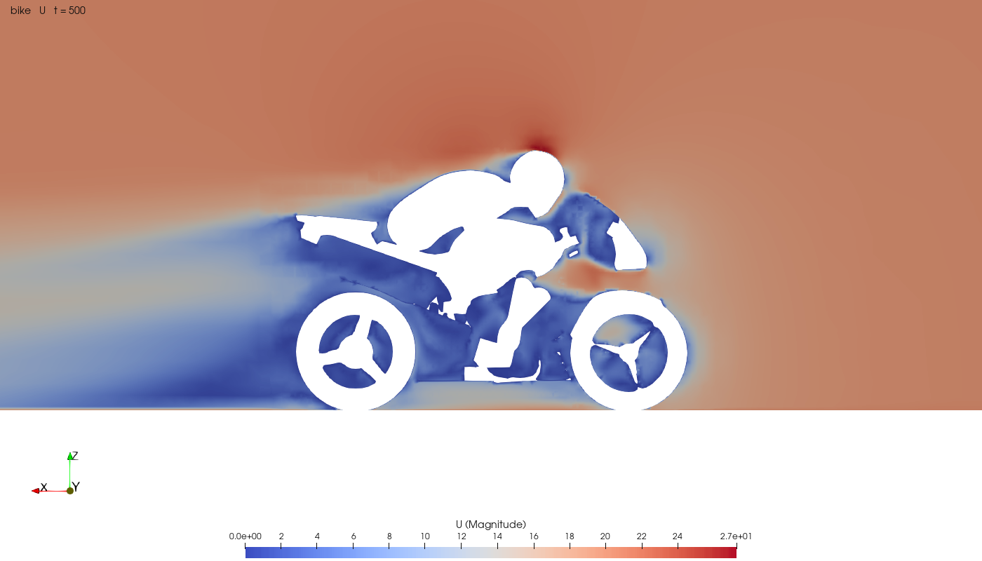 velocity slice