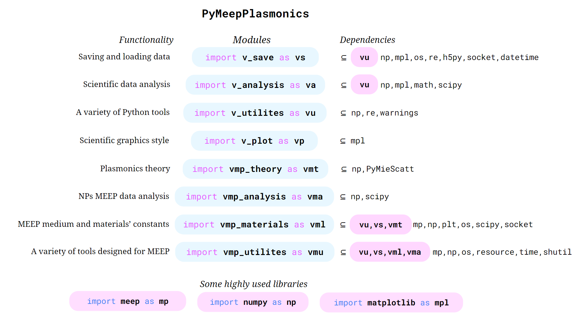 PyMeepPlasmonics Modules