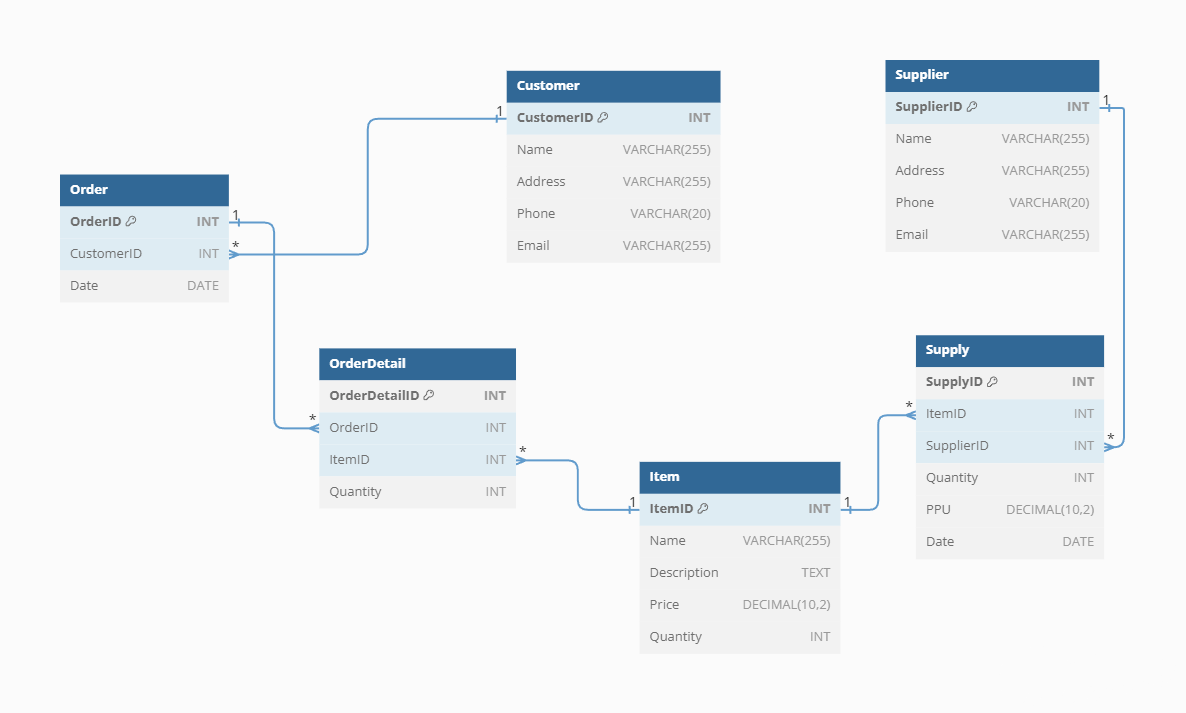 Database Design