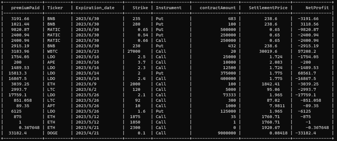 PNL Analysis up to June 30