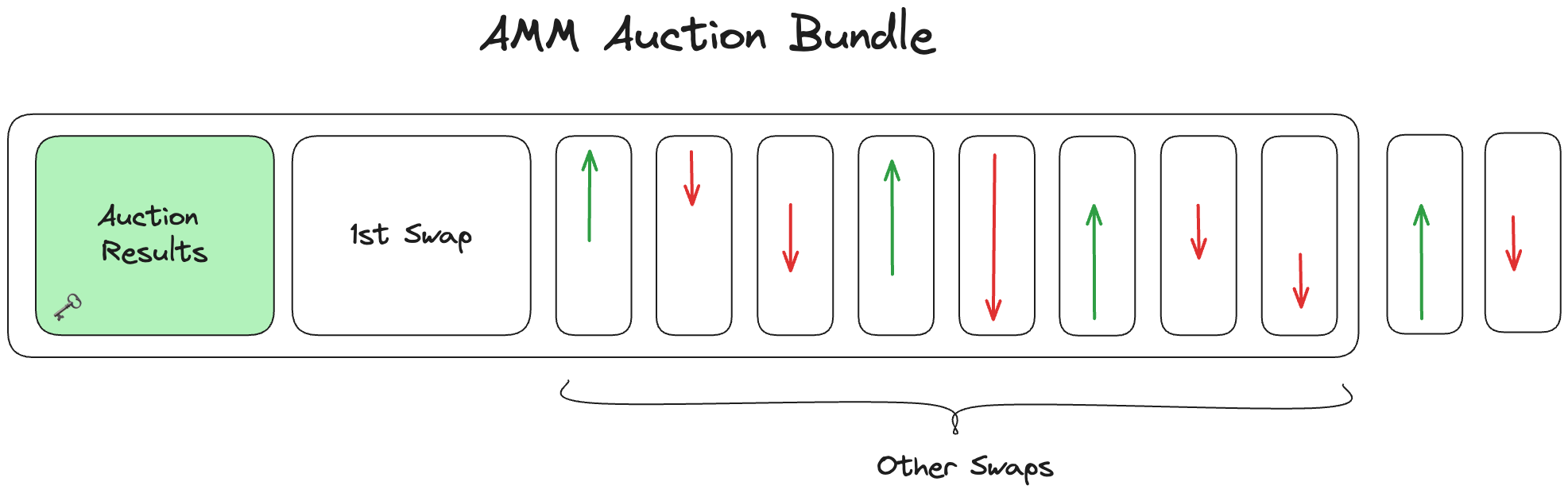 Bundle Diagram