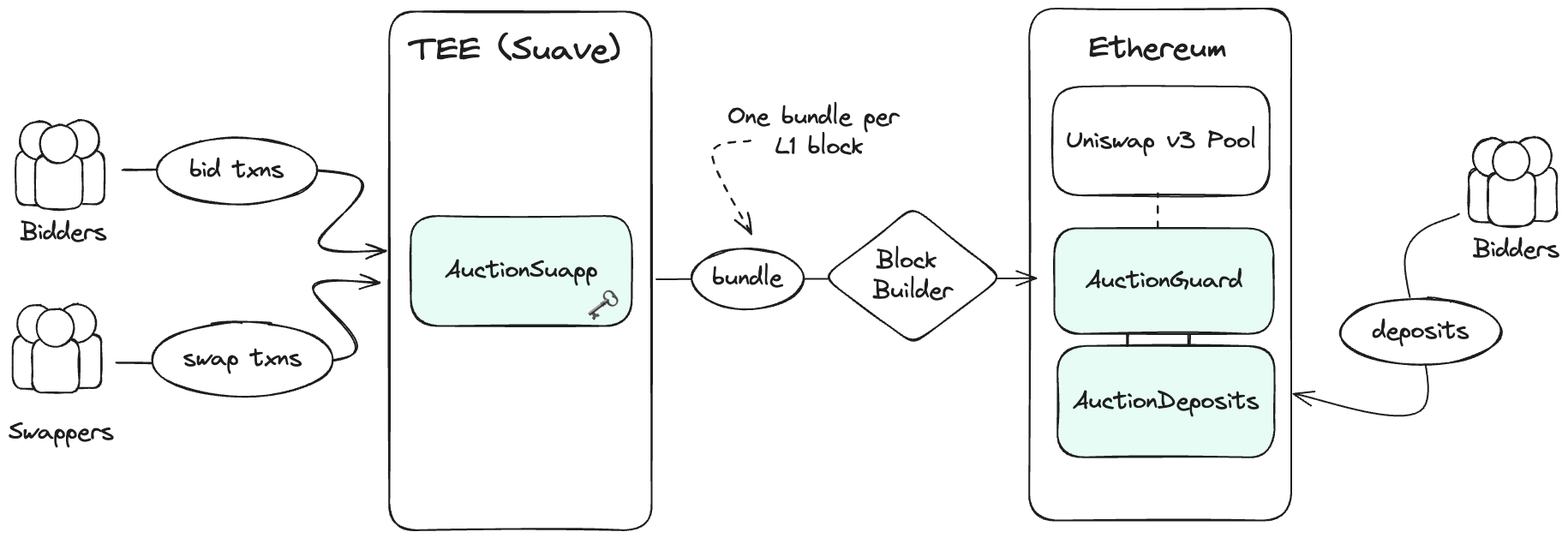 System Diagram